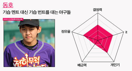 예능돌의 세계│아이돌 위닝 일레븐, 조권부터 민호까지