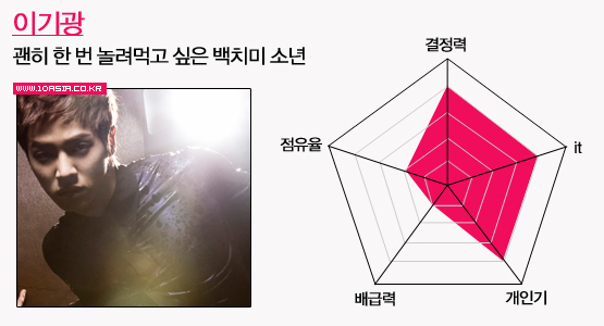 예능돌의 세계│아이돌 위닝 일레븐, 조권부터 민호까지