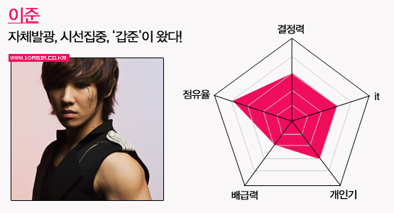 예능돌의 세계│아이돌 위닝 일레븐, 조권부터 민호까지