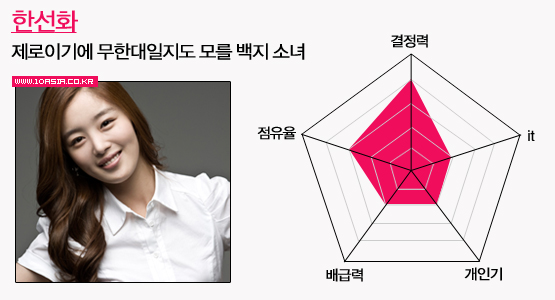 예능돌의 세계│아이돌 위닝 일레븐, 조권부터 민호까지