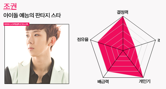 예능돌의 세계│아이돌 위닝 일레븐, 조권부터 민호까지