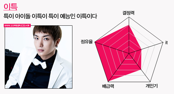 예능돌의 세계│아이돌 위닝 일레븐, 조권부터 민호까지