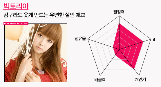 예능돌의 세계│아이돌 위닝 일레븐, 조권부터 민호까지