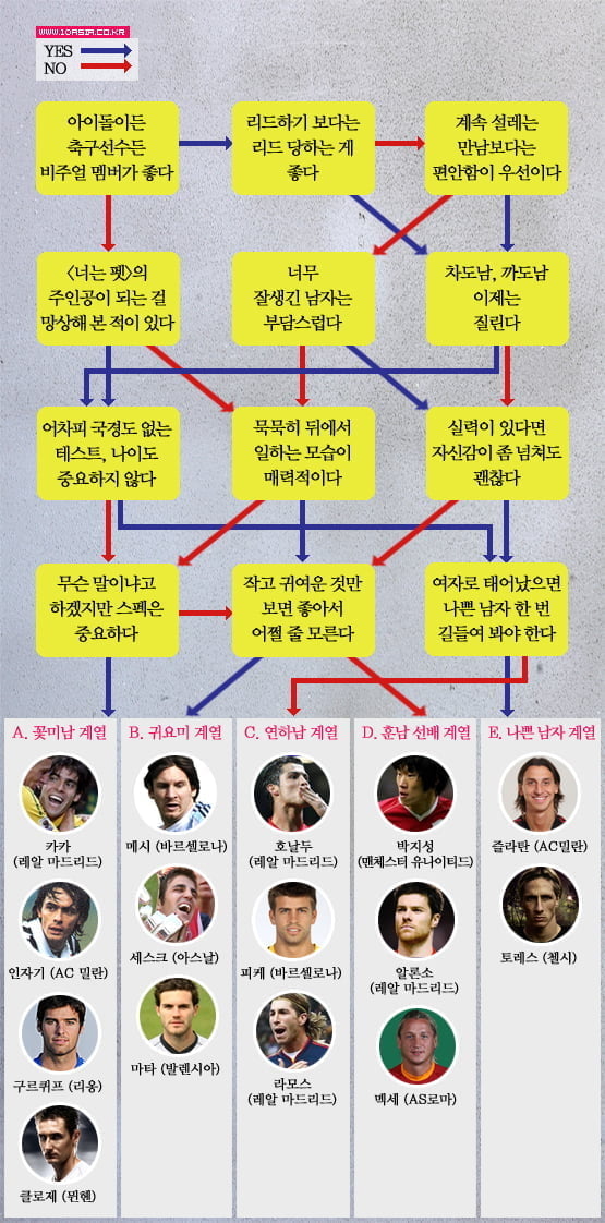 챔스│맞춤형 축구선수를 찾아드립니다