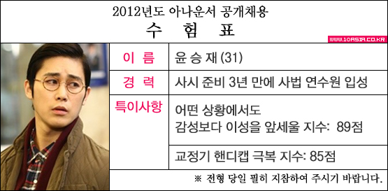 한지훈, 봉우리, 윤승재, 아다모, 윤새와가 ‘신입사원’에 출연한다면?