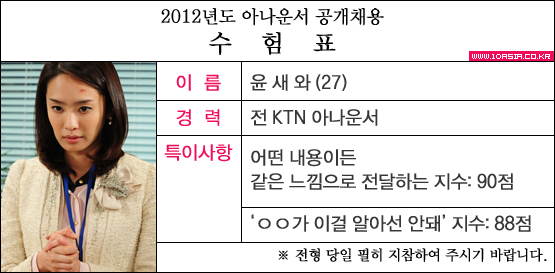 한지훈, 봉우리, 윤승재, 아다모, 윤새와가 ‘신입사원’에 출연한다면?
