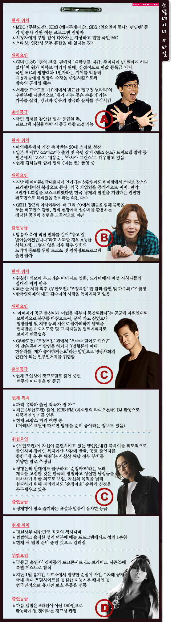 가상 소셜테이너 X-파일