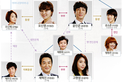 가정호러극의 제 5 법칙