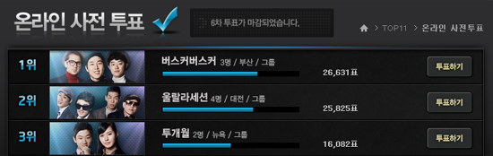 <슈스케 3>, 온라인 사전투표 버스커버스커 1위 고수