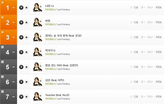 아이유 정규 2집, 전 곡 실시간 차트 상위권에