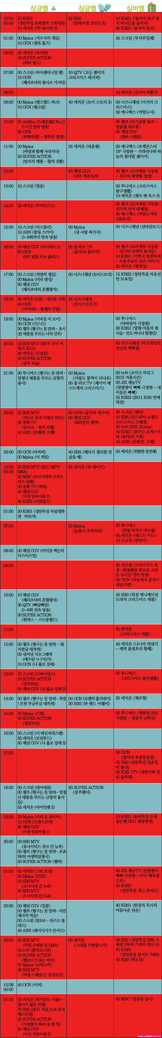 크리스마스, TV는 내 친구