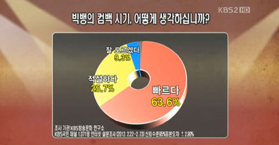 <연예가 중계>, 원하는 답을 위해 만들어낸 방송
