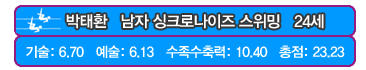 박태환부터 여진구까지 2012년 CF 댄싱 킹 올림픽!