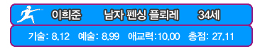 박태환부터 여진구까지 2012년 CF 댄싱 킹 올림픽!