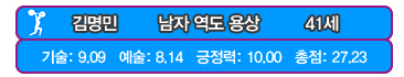 박태환부터 여진구까지 2012년 CF 댄싱 킹 올림픽!