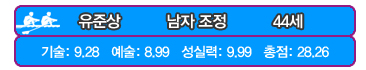 박태환부터 여진구까지 2012년 CF 댄싱 킹 올림픽!