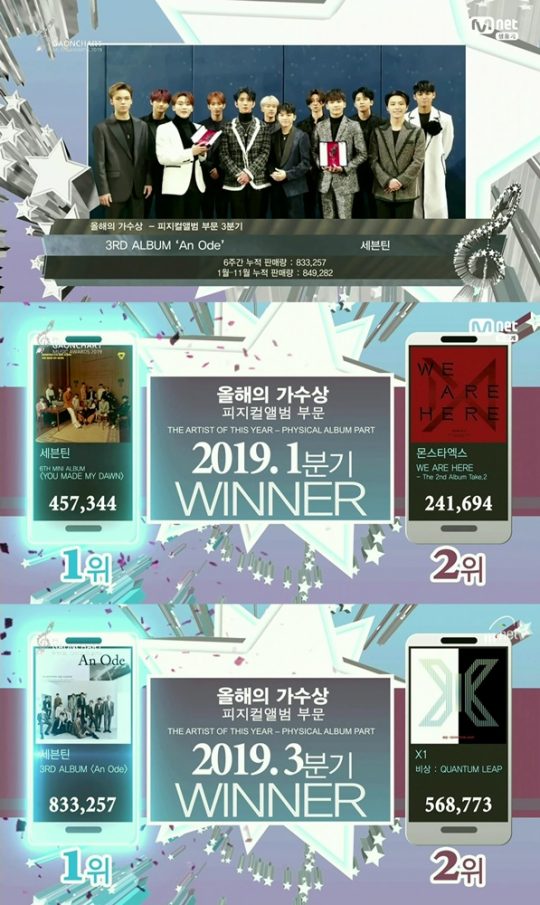 ‘가온차트 뮤직 어워즈’ 방송화면. /