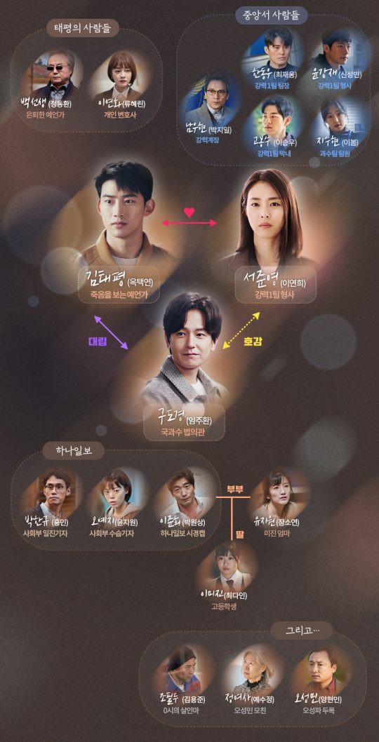 ‘더 게임’ 인물관계도./사진제공=MBC