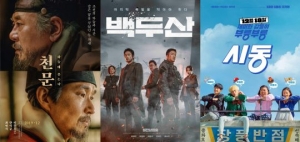 '백두산' 15일째 1위·700만 눈앞...'천문' 2위 '시동' 3위