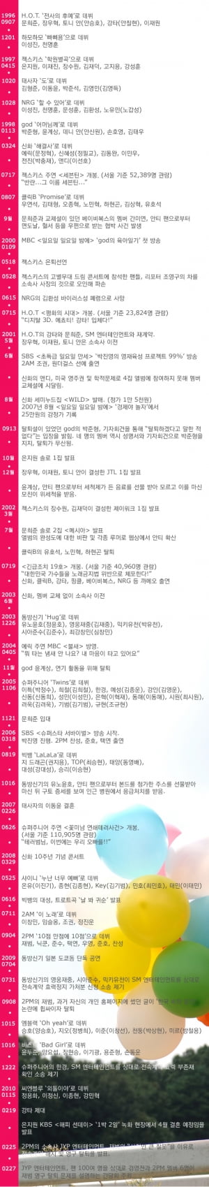 황금돌 시대의 최후│아이돌 15년사