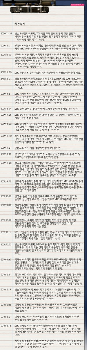 언론장악 전야│이 모든 게 2년 안에 벌어졌다