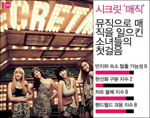 가요월드컵│소녀시대, 시크릿, 애프터스쿨, 이효리 전력분석