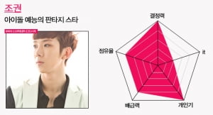 예능돌의 세계│아이돌 위닝 일레븐, 조권부터 민호까지