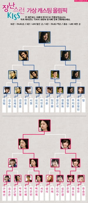 원작 권하는 드라마│<장난스런 키스>, 최종 캐스팅의 승자는?