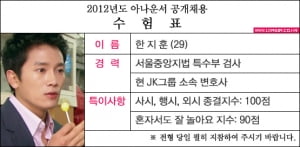 한지훈, 봉우리, 윤승재, 아다모, 윤새와가 '신입사원'에 출연한다면?