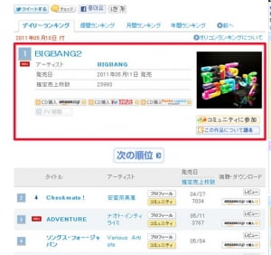 빅뱅, 오리콘 데일리 앨범차트 1위 기록