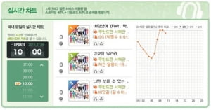 박명수-GD '바람났어'가 '지붕'을 뚫었다는 게 무슨 말이야?