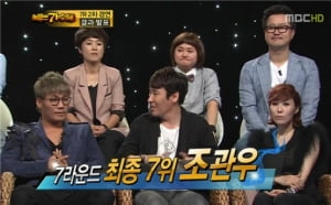 '나가수' 조관우 탈락 “끝에서 대롱대롱 매달렸었던 것 같은데 홀가분하다”