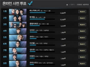 <슈스케3> 버스커 버스커, 투개월 누르고 온라인 투표 1위 기록 중