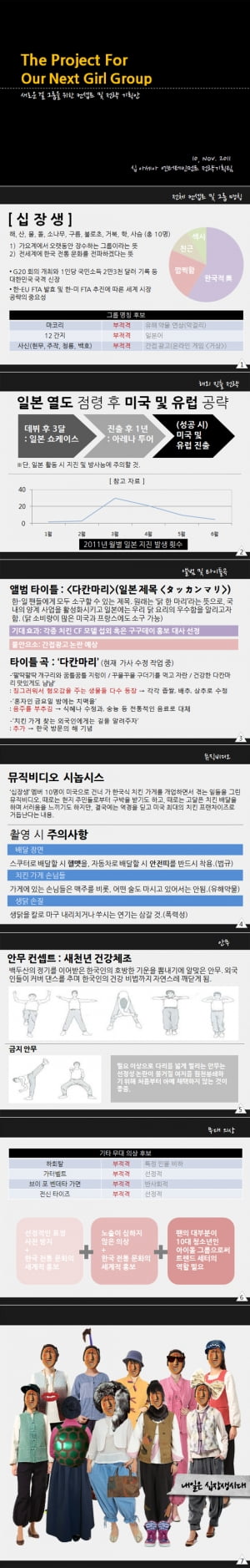 세상에서 가장 '클린'한 걸그룹 만들기