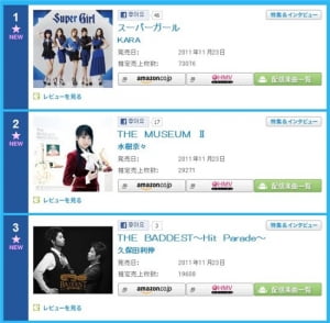 카라, 일본 정규 2집 앨범 오리콘 데일리 1위