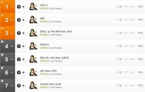 아이유 정규 2집, 전 곡 실시간 차트 상위권에