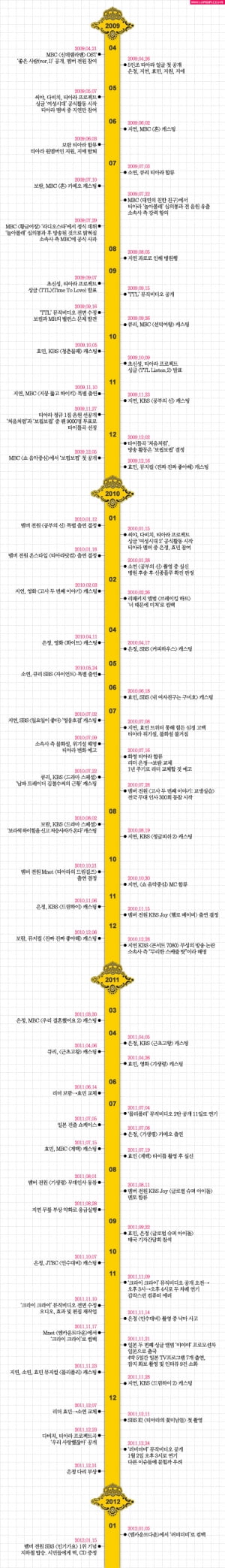 티아라 스케줄 잔혹사