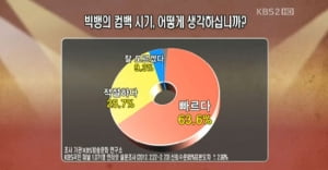 <연예가 중계>, 원하는 답을 위해 만들어낸 방송