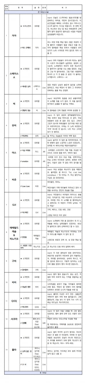 <유희열의 스케치북> '청춘나이트 3탄' 가상 큐시트