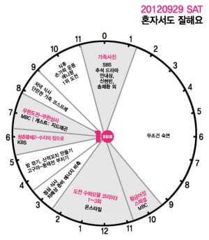 시추에이션 추석 플랜, '연휴 3일'