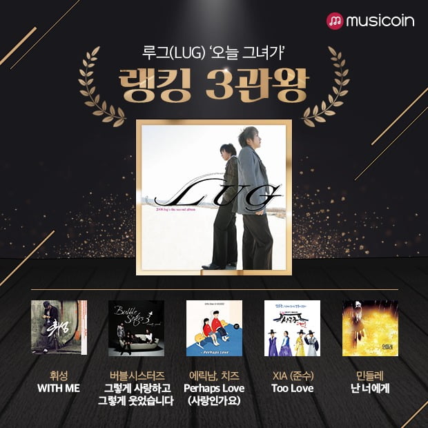 / 사진제공=뮤지코인