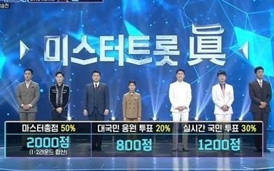 우승자 없는 '미스터트롯', 새벽까지 천만 명 보고 있었다