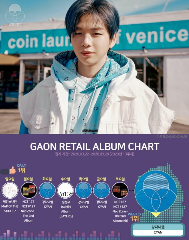 가수 강다니엘(위)과 앨범 차트/ 사진제공= 커넥트엔터테인먼트, 가온차트