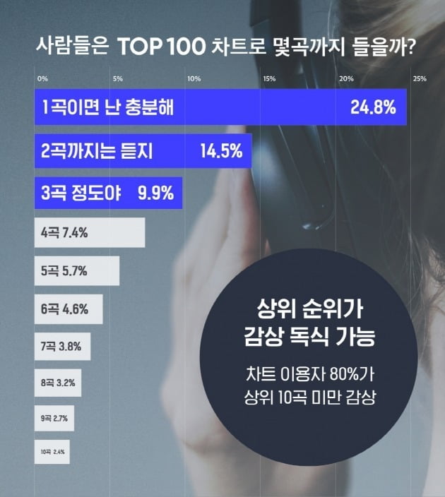플로 2020년 1분기 차트 사용자 동향./ 사진제공=플로