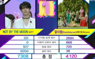 '뮤직뱅크' 갓세븐 1위 "아가새 감사하고 사랑해" 팬 사랑