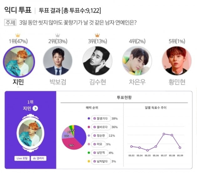 사진제공=익사이팅 디시