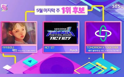 '인기가요' 1위 후보, 아이유 vs NCT127 vs TXT '격돌'