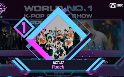 '엠카' NCT127, 몬스타엑스와 대결서 출연없이 '1위'
