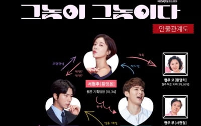 '그놈이 그놈이다' 황정음X윤현민X서지훈, 얽히고설킨 관계도