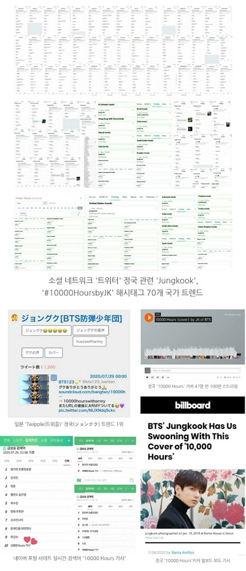 사진=소셜 네트워크 트위터, 트위플, 네이버, 사운드클라우드, 빌보드 사이트 캡처